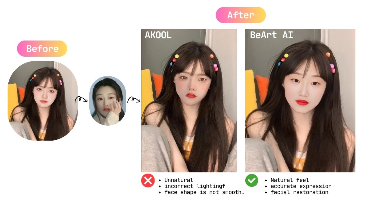 akool face swap cons