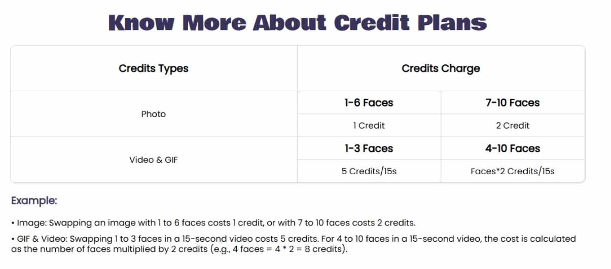 miocreate face swap credit plans