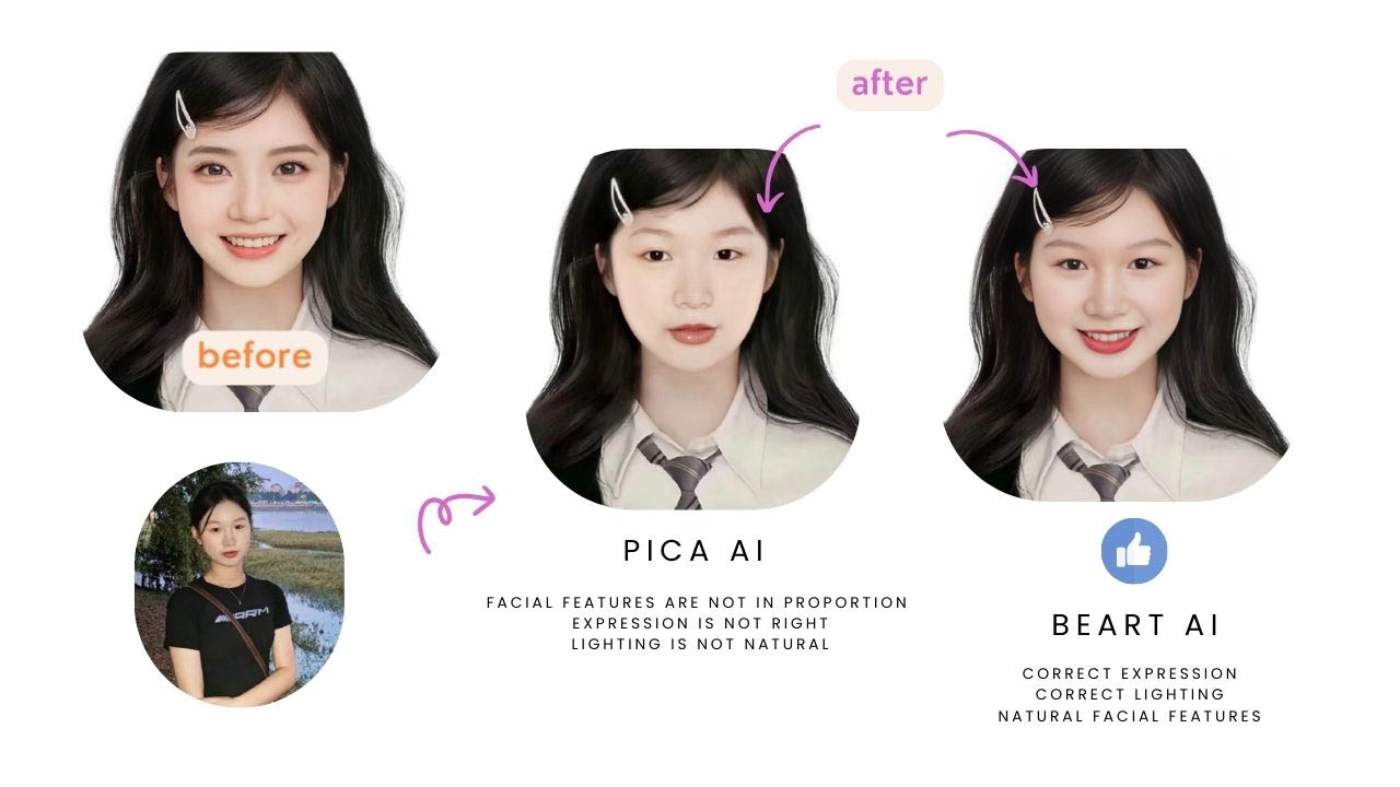 pica ai face swap vs beart ai
